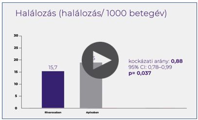 Rivaroxaban, apixaban, dabigatran