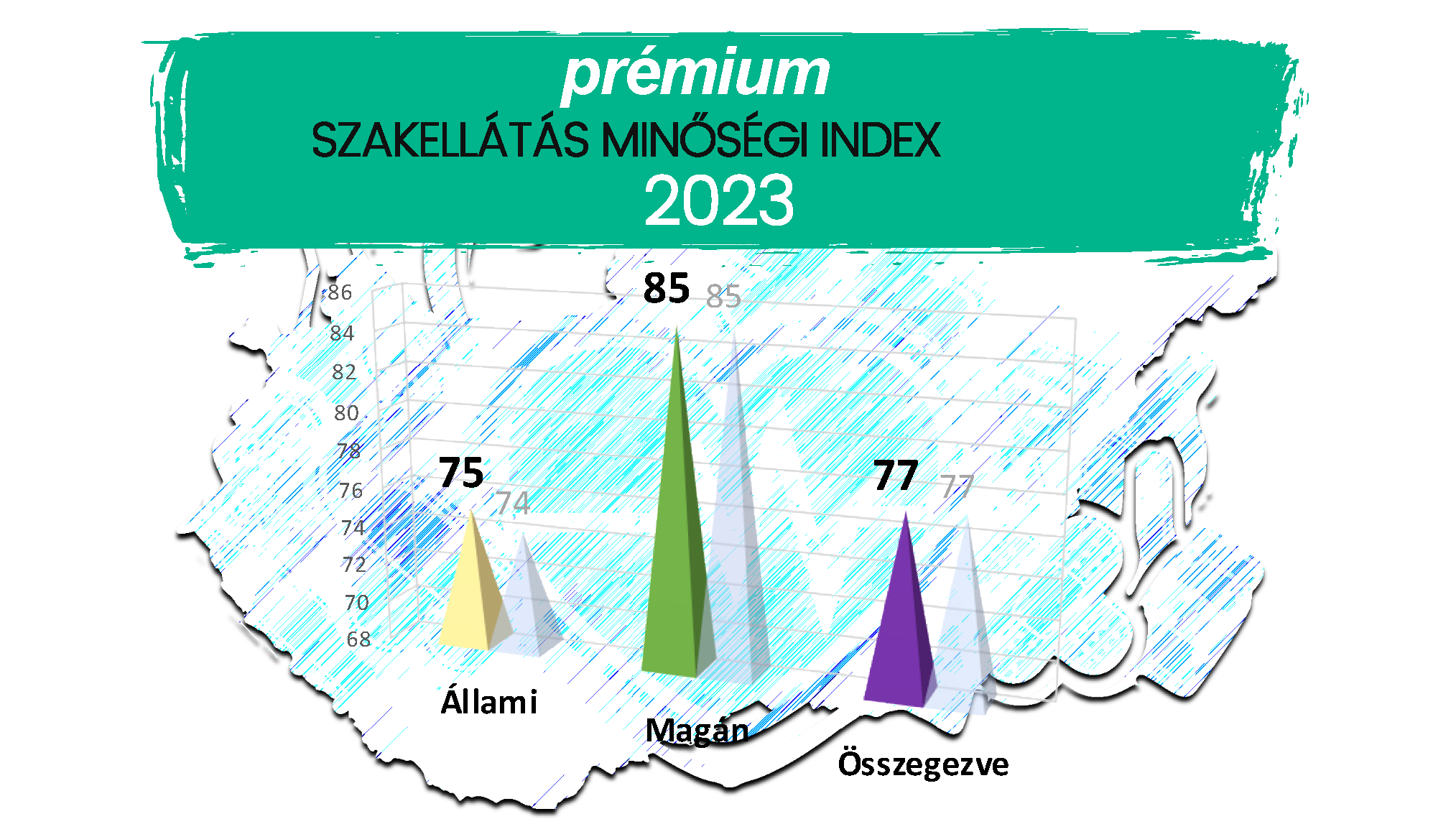 Szakellátás Minőségi Index