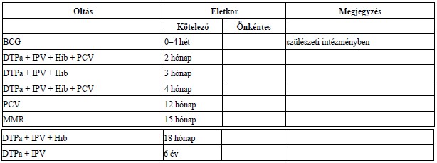 érintette az emberi szerveket kerekférgekkel
