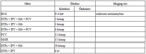 kiterjesztése hír rovat szív egészségének hónapja)